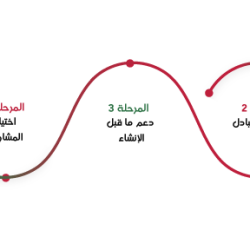 Processus-incubation-va-ar