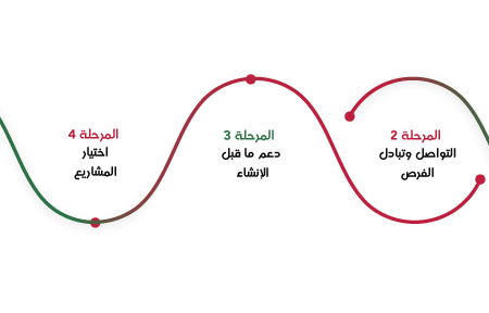 Processus-incubation-va-ar